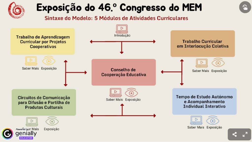 Exposicao do 46 congresso do mem